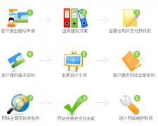 重庆企业网站建设需要注意的6个问题是什么？